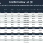 Infográfico comparando taxas de juros de financiamento automotivo entre os principais bancos brasileiros em 2025.