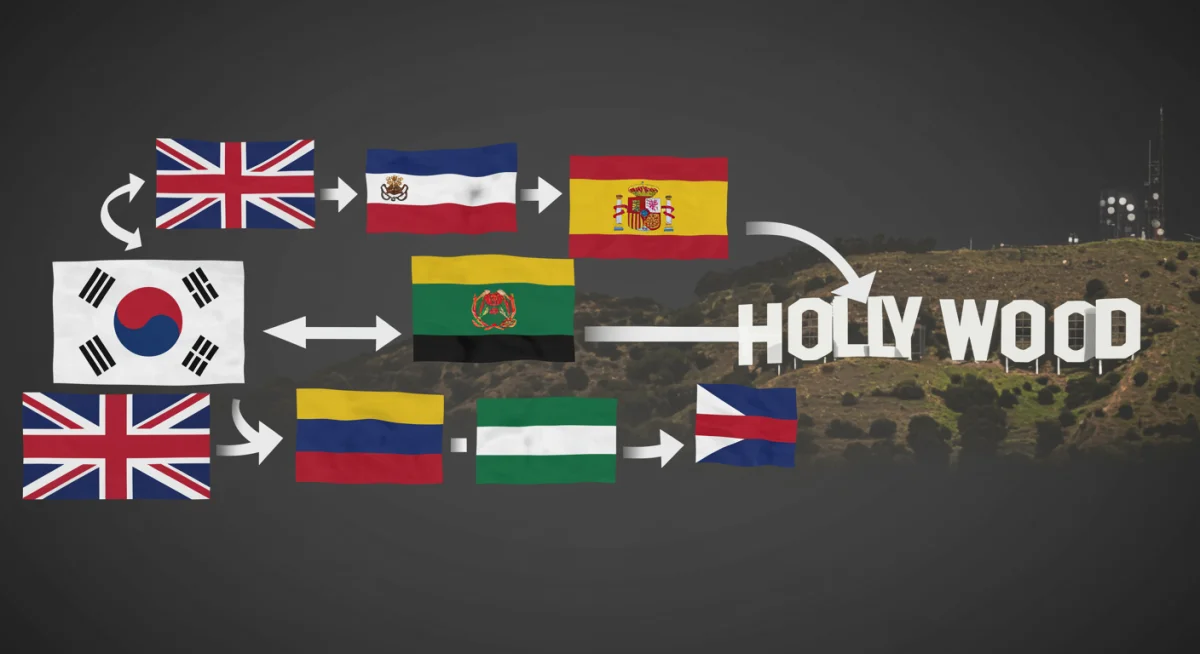 Flow of international drama intellectual property to Hollywood for remake rights acquisition.